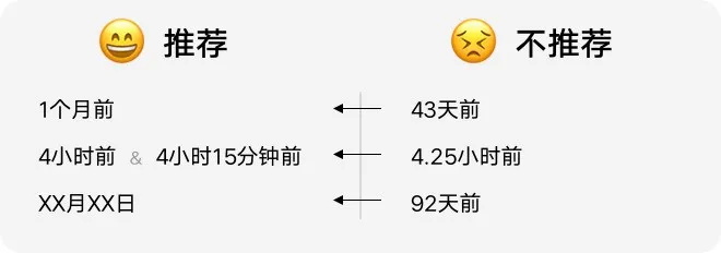 如何設(shè)計「時間顯示」更專業(yè)？